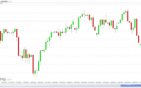 Option Queen Letter US SPX 500 Futures (Daily) 2014, 04, 20