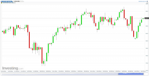 US SPX 500 Futures (Daily) 2014, 04, 20
