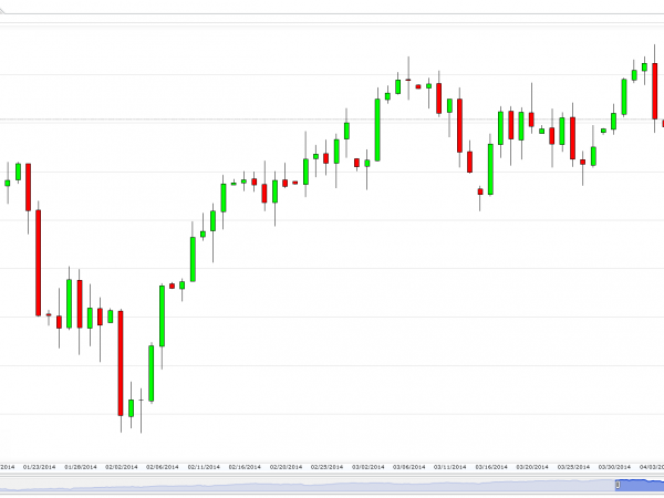 US SPX 500 Futures (Daily) 2014, 04, 20