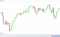 S&P 500 Futures (Daily) chart for the Option Queen