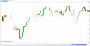 S&P 500 Futures (Daily) chart for the Option Queen