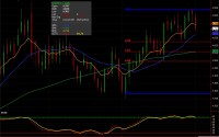 Natural Gas Futures chart