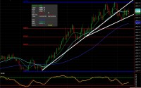 A Break Lower in Ags Soybean futures chart for Ags