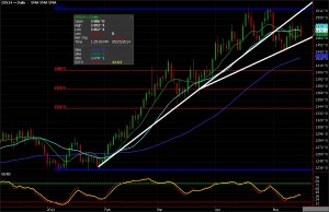 Soybean futures chart for Ags
