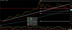 Gold Futures chart