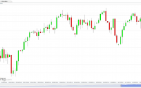 S&P 500 Futures (Daily) chart