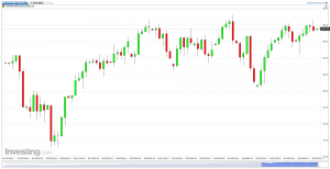 US SPX 500 Futures (Daily) for the Option Queen Letter
