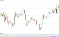 Option Queen Letter US Dollar Index (Daily), June 15, 2014 - Option Queen Letter