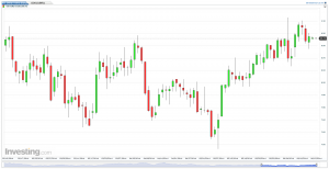 US Dollar Index (Daily), June 15, 2014 - Option Queen Letter