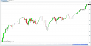 US SPX 500 Futures (Daily)