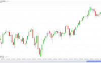 US SPX 500 Futures (Daily) for Option Queen Letter