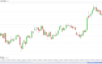 Brent Oil falls, but the oil market is still in the balance Brent oil (Daily) July 4, 2014
