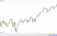 US SPX 500 Futures (Daily), July 6, 2014