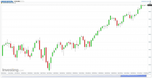 US SPX 500 Futures (Daily), July 6, 2014