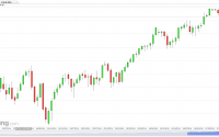 US SPX 500 Futures (Daily) - Option Queen Letter
