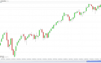 US SPX 500 Futures (Daily) July 21, 2014