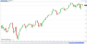 US SPX 500 Futures (Daily) July 21, 2014