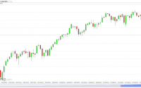 US SPX 500 Futures (Daily) for August 3, 2014