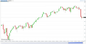 US SPX 500 Futures (Daily) for August 3, 2014