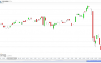 US SPX 500 Futures