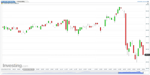 US SPX 500 Futures