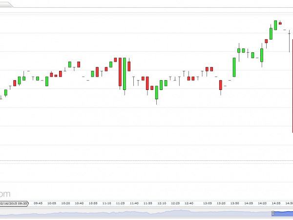 US SPX 500 Futures