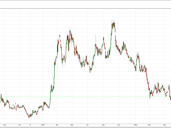 US Coffee futures