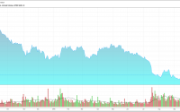 Timing the Low in Gold Barrick Gold Corporation (ABX)