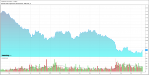 Barrick Gold Corporation (ABX)