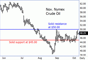 Nymex Crude Oil