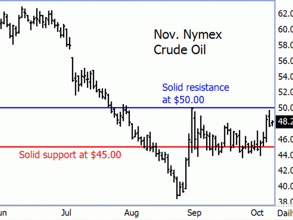 Nymex Crude Oil