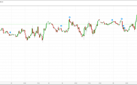 Option Queen Letter S&P 500 Futures - Dec 15
