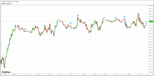 S&P 500 Futures - Dec 15