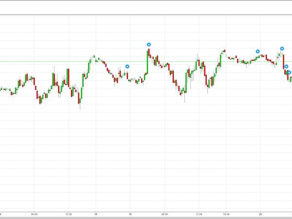 S&P 500 Futures - Dec 15