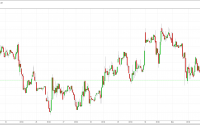 Weekly Coffee Perspective U.S. Coffee futures