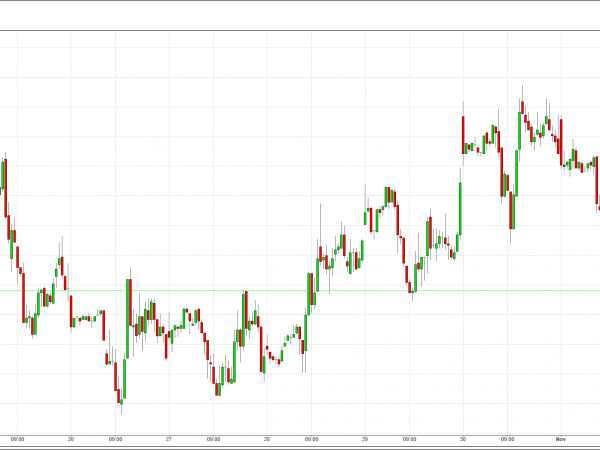U.S. Coffee futures