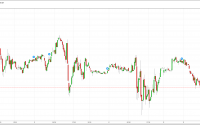Option Queen Letter S&P 500 Futures - Dec 15 - Option Queen Letter