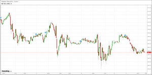 S&P 500 Futures - Dec 15 - Option Queen Letter