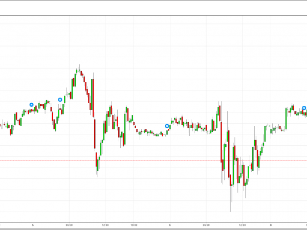S&P 500 Futures - Dec 15 - Option Queen Letter