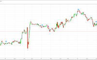 S&P 500 Futures Overview - Option Queen