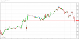 S&P 500 Futures Overview - Option Queen