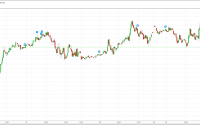 Option Queen Letter S&P 500 Futures Overview - Option Queen Letter
