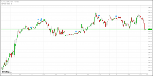 S&P 500 Futures Overview - Option Queen Letter