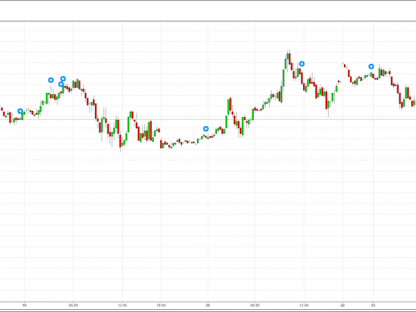 S&P 500 Futures Overview - Option Queen Letter