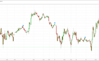 S&P 500 Futures - Dec 15 - option queen letter