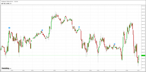 S&P 500 Futures - Dec 15 - option queen letter
