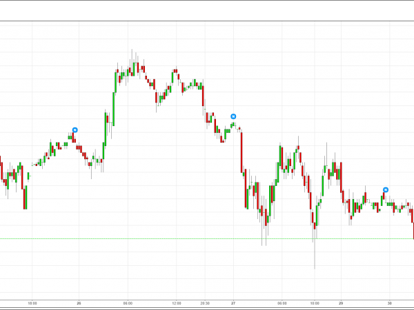 S&P 500 Futures - Dec 15 - option queen letter