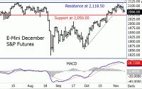 U.S. T-Bond Market Bears in Near-Term Technical Control t bond futures