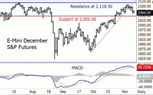 t bond futures