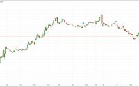 S&P 500 Futures Overview - option queen